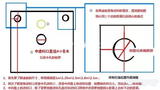 压滤机滤布计算