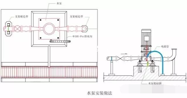 泵安装细节