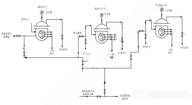 转鼓真空过滤机氮气置换工艺图